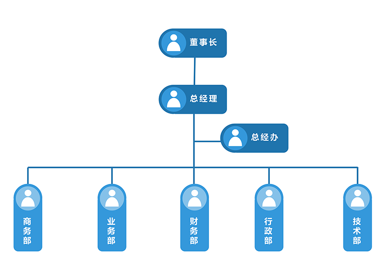 組織結(jié)構(gòu)1.png